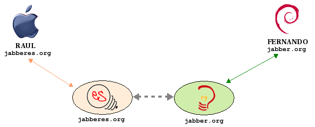 jabber_BSD-Linux.png